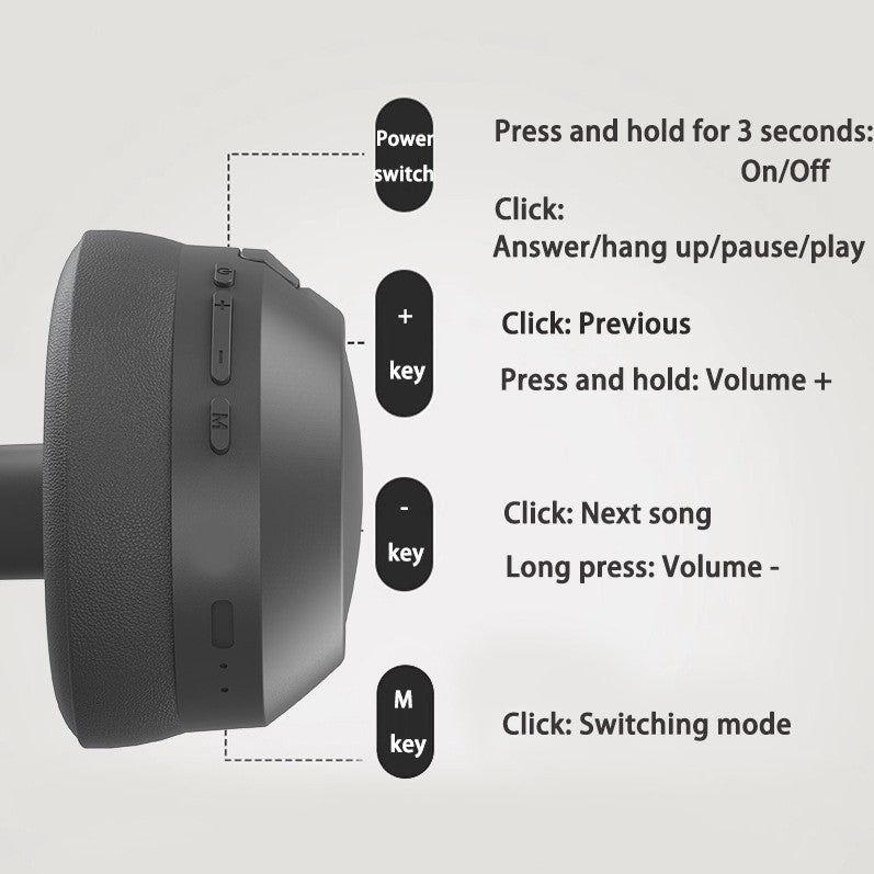 NNEDSZ Gray P2963 Wireless Bluetooth Headphones with LED Light, Hi-Fi Sound, and Sport Design